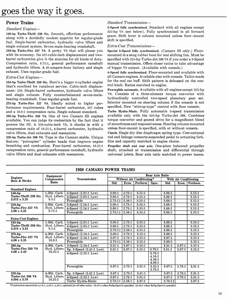 n_1968 Chevrolet Camaro-15.jpg